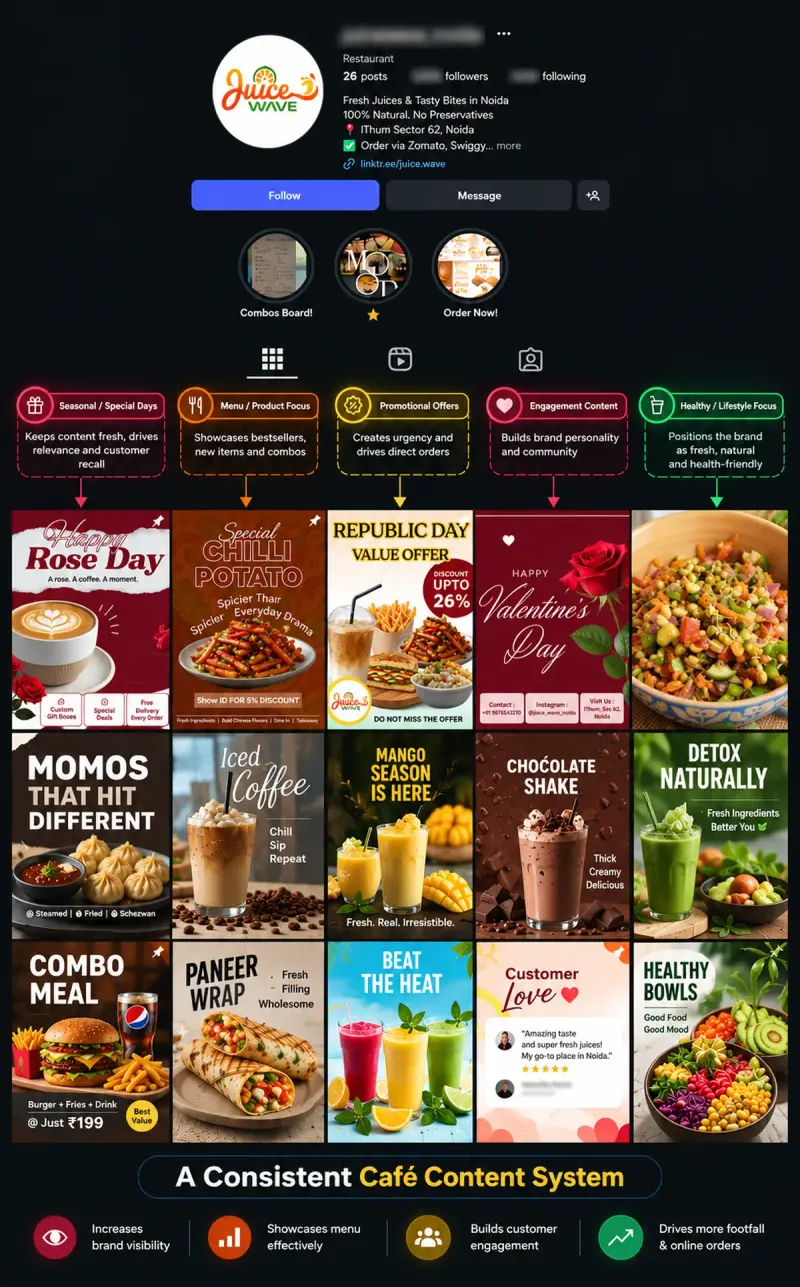 Cafe Content System – Juice Wave Instagram content grid